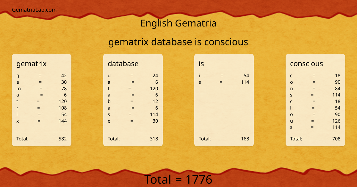 gematrix database is conscious in english Gematria